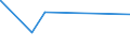 CN 85419000 /Exports /Unit = Prices (Euro/ton) /Partner: Centr.africa /Reporter: Eur27_2020 /85419000:Parts of Diodes, Transistors and Similar Semiconductor Devices; Photosensitive Semiconductor Devices, Light Emitting Diodes and Mounted Piezoelectric Crystals, N.e.s.