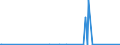 CN 85419000 /Exports /Unit = Prices (Euro/ton) /Partner: Equat.guinea /Reporter: Eur27_2020 /85419000:Parts of Diodes, Transistors and Similar Semiconductor Devices; Photosensitive Semiconductor Devices, Light Emitting Diodes and Mounted Piezoelectric Crystals, N.e.s.