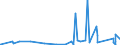 CN 85419000 /Exports /Unit = Prices (Euro/ton) /Partner: Gabon /Reporter: Eur27_2020 /85419000:Parts of Diodes, Transistors and Similar Semiconductor Devices; Photosensitive Semiconductor Devices, Light Emitting Diodes and Mounted Piezoelectric Crystals, N.e.s.