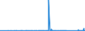 CN 8541 /Exports /Unit = Prices (Euro/ton) /Partner: Canary /Reporter: Eur27_2020 /8541:Diodes, Transistors and Similar Semiconductor Devices; Photosensitive Semiconductor Devices, Incl. Photovoltaic Cells Whether or not Assembled in Modules or Made up Into Panels (Excl. Photovotaic Generators); Light Emitting Diodes `led`; Mounted Piezoelectric Crystals; Parts Thereof