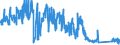 CN 8541 /Exports /Unit = Prices (Euro/ton) /Partner: Hungary /Reporter: Eur27_2020 /8541:Diodes, Transistors and Similar Semiconductor Devices; Photosensitive Semiconductor Devices, Incl. Photovoltaic Cells Whether or not Assembled in Modules or Made up Into Panels (Excl. Photovotaic Generators); Light Emitting Diodes `led`; Mounted Piezoelectric Crystals; Parts Thereof