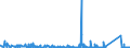 CN 8541 /Exports /Unit = Prices (Euro/ton) /Partner: Cameroon /Reporter: Eur27_2020 /8541:Diodes, Transistors and Similar Semiconductor Devices; Photosensitive Semiconductor Devices, Incl. Photovoltaic Cells Whether or not Assembled in Modules or Made up Into Panels (Excl. Photovotaic Generators); Light Emitting Diodes `led`; Mounted Piezoelectric Crystals; Parts Thereof