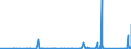 CN 8541 /Exports /Unit = Prices (Euro/ton) /Partner: Equat.guinea /Reporter: Eur27_2020 /8541:Diodes, Transistors and Similar Semiconductor Devices; Photosensitive Semiconductor Devices, Incl. Photovoltaic Cells Whether or not Assembled in Modules or Made up Into Panels (Excl. Photovotaic Generators); Light Emitting Diodes `led`; Mounted Piezoelectric Crystals; Parts Thereof