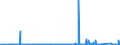 CN 8541 /Exports /Unit = Prices (Euro/ton) /Partner: Congo /Reporter: Eur27_2020 /8541:Diodes, Transistors and Similar Semiconductor Devices; Photosensitive Semiconductor Devices, Incl. Photovoltaic Cells Whether or not Assembled in Modules or Made up Into Panels (Excl. Photovotaic Generators); Light Emitting Diodes `led`; Mounted Piezoelectric Crystals; Parts Thereof
