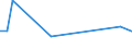 KN 85421000 /Exporte /Einheit = Preise (Euro/Tonne) /Partnerland: Ceuta /Meldeland: Europäische Union /85421000:Karten mit Einer Elektronischen Ic-schaltung `smart Cards`, Auch mit Einem Magnetstreifen Versehen