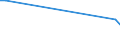 KN 85421000 /Exporte /Einheit = Preise (Euro/Tonne) /Partnerland: Faeroeer Inseln /Meldeland: Europäische Union /85421000:Karten mit Einer Elektronischen Ic-schaltung `smart Cards`, Auch mit Einem Magnetstreifen Versehen