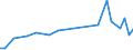 KN 85421000 /Exporte /Einheit = Preise (Euro/Tonne) /Partnerland: Andorra /Meldeland: Europäische Union /85421000:Karten mit Einer Elektronischen Ic-schaltung `smart Cards`, Auch mit Einem Magnetstreifen Versehen