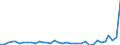 KN 85421000 /Exporte /Einheit = Preise (Euro/Tonne) /Partnerland: Ukraine /Meldeland: Europäische Union /85421000:Karten mit Einer Elektronischen Ic-schaltung `smart Cards`, Auch mit Einem Magnetstreifen Versehen