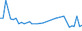 KN 85421000 /Exporte /Einheit = Preise (Euro/Tonne) /Partnerland: Weissrussland /Meldeland: Europäische Union /85421000:Karten mit Einer Elektronischen Ic-schaltung `smart Cards`, Auch mit Einem Magnetstreifen Versehen