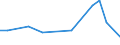 KN 85421000 /Exporte /Einheit = Preise (Euro/Tonne) /Partnerland: Kosovo /Meldeland: Europäische Union /85421000:Karten mit Einer Elektronischen Ic-schaltung `smart Cards`, Auch mit Einem Magnetstreifen Versehen