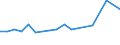 KN 85421000 /Exporte /Einheit = Preise (Euro/Tonne) /Partnerland: Montenegro /Meldeland: Europäische Union /85421000:Karten mit Einer Elektronischen Ic-schaltung `smart Cards`, Auch mit Einem Magnetstreifen Versehen