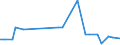 KN 85421000 /Exporte /Einheit = Preise (Euro/Tonne) /Partnerland: Libyen /Meldeland: Europäische Union /85421000:Karten mit Einer Elektronischen Ic-schaltung `smart Cards`, Auch mit Einem Magnetstreifen Versehen