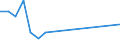 KN 85421000 /Exporte /Einheit = Preise (Euro/Tonne) /Partnerland: Tschad /Meldeland: Europäische Union /85421000:Karten mit Einer Elektronischen Ic-schaltung `smart Cards`, Auch mit Einem Magnetstreifen Versehen