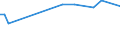 KN 85421000 /Exporte /Einheit = Preise (Euro/Tonne) /Partnerland: Zentralaf.republik /Meldeland: Europäische Union /85421000:Karten mit Einer Elektronischen Ic-schaltung `smart Cards`, Auch mit Einem Magnetstreifen Versehen
