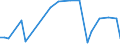 KN 85421000 /Exporte /Einheit = Preise (Euro/Tonne) /Partnerland: Aequat.guin. /Meldeland: Europäische Union /85421000:Karten mit Einer Elektronischen Ic-schaltung `smart Cards`, Auch mit Einem Magnetstreifen Versehen