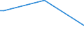 KN 85421000 /Exporte /Einheit = Preise (Euro/Tonne) /Partnerland: Eritrea /Meldeland: Europäische Union /85421000:Karten mit Einer Elektronischen Ic-schaltung `smart Cards`, Auch mit Einem Magnetstreifen Versehen
