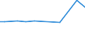KN 85421000 /Exporte /Einheit = Preise (Euro/Tonne) /Partnerland: Dschibuti /Meldeland: Europäische Union /85421000:Karten mit Einer Elektronischen Ic-schaltung `smart Cards`, Auch mit Einem Magnetstreifen Versehen