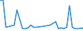 KN 85421000 /Exporte /Einheit = Preise (Euro/Tonne) /Partnerland: Tansania /Meldeland: Europäische Union /85421000:Karten mit Einer Elektronischen Ic-schaltung `smart Cards`, Auch mit Einem Magnetstreifen Versehen