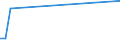 KN 85421000 /Exporte /Einheit = Preise (Euro/Tonne) /Partnerland: Mosambik /Meldeland: Europäische Union /85421000:Karten mit Einer Elektronischen Ic-schaltung `smart Cards`, Auch mit Einem Magnetstreifen Versehen