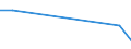 KN 85421330 /Exporte /Einheit = Preise (Euro/Bes. Maßeinheiten) /Partnerland: Moldau /Meldeland: Europäische Union /85421330:'ic-schaltungen, Monolithisch, Digital, in Mos-technik, als Uv-loeschbare, Programmierbare Lesespeicher 'eproms' (Ausg. in Scheiben 'wafers' Oder in Form von Chips)'