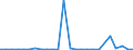 KN 85421330 /Exporte /Einheit = Preise (Euro/Bes. Maßeinheiten) /Partnerland: Russland /Meldeland: Europäische Union /85421330:'ic-schaltungen, Monolithisch, Digital, in Mos-technik, als Uv-loeschbare, Programmierbare Lesespeicher 'eproms' (Ausg. in Scheiben 'wafers' Oder in Form von Chips)'
