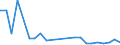 KN 85421355 /Exporte /Einheit = Preise (Euro/Bes. Maßeinheiten) /Partnerland: Tunesien /Meldeland: Europäische Union /85421355:Ic-schaltungen, Monolithisch, Digital, in Mos-technik, als Mikroprozessoren (Ausg. in Scheiben 'wafers' Oder in Form von Chips)