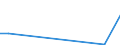 KN 85421355 /Exporte /Einheit = Preise (Euro/Bes. Maßeinheiten) /Partnerland: Gabun /Meldeland: Europäische Union /85421355:Ic-schaltungen, Monolithisch, Digital, in Mos-technik, als Mikroprozessoren (Ausg. in Scheiben 'wafers' Oder in Form von Chips)