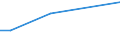 CN 85421905 /Exports /Unit = Prices (Euro/ton) /Partner: Belgium /Reporter: European Union /85421905:Monolithic Integrated Circuits, Digital, Obtained by Bimos or Other Technologies (Excl. mos and Bipolar) in the Form of Chips