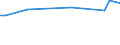 CN 85421905 /Exports /Unit = Prices (Euro/ton) /Partner: Finland /Reporter: European Union /85421905:Monolithic Integrated Circuits, Digital, Obtained by Bimos or Other Technologies (Excl. mos and Bipolar) in the Form of Chips