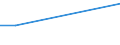 CN 85421905 /Exports /Unit = Prices (Euro/ton) /Partner: Usa /Reporter: European Union /85421905:Monolithic Integrated Circuits, Digital, Obtained by Bimos or Other Technologies (Excl. mos and Bipolar) in the Form of Chips