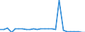 CN 85421905 /Exports /Unit = Quantities in tons /Partner: Sweden /Reporter: European Union /85421905:Monolithic Integrated Circuits, Digital, Obtained by Bimos or Other Technologies (Excl. mos and Bipolar) in the Form of Chips