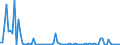 CN 85422105 /Exports /Unit = Prices (Euro/suppl. units) /Partner: Belgium /Reporter: European Union /85422105:Monolithic Integrated Circuits, Digital, of mos Type, in the Form of Chips