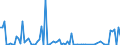 CN 85422105 /Exports /Unit = Prices (Euro/suppl. units) /Partner: Luxembourg /Reporter: European Union /85422105:Monolithic Integrated Circuits, Digital, of mos Type, in the Form of Chips