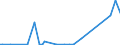 CN 85422105 /Exports /Unit = Prices (Euro/suppl. units) /Partner: Iceland /Reporter: European Union /85422105:Monolithic Integrated Circuits, Digital, of mos Type, in the Form of Chips