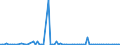 CN 85422105 /Exports /Unit = Prices (Euro/suppl. units) /Partner: Turkey /Reporter: European Union /85422105:Monolithic Integrated Circuits, Digital, of mos Type, in the Form of Chips