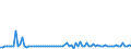 CN 85422105 /Exports /Unit = Prices (Euro/suppl. units) /Partner: Latvia /Reporter: European Union /85422105:Monolithic Integrated Circuits, Digital, of mos Type, in the Form of Chips