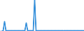 CN 85422105 /Exports /Unit = Prices (Euro/suppl. units) /Partner: Poland /Reporter: European Union /85422105:Monolithic Integrated Circuits, Digital, of mos Type, in the Form of Chips