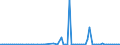 CN 85422105 /Exports /Unit = Prices (Euro/suppl. units) /Partner: Romania /Reporter: European Union /85422105:Monolithic Integrated Circuits, Digital, of mos Type, in the Form of Chips