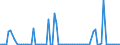 CN 85422105 /Exports /Unit = Prices (Euro/suppl. units) /Partner: Croatia /Reporter: European Union /85422105:Monolithic Integrated Circuits, Digital, of mos Type, in the Form of Chips