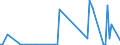 CN 85422105 /Exports /Unit = Prices (Euro/suppl. units) /Partner: Tunisia /Reporter: European Union /85422105:Monolithic Integrated Circuits, Digital, of mos Type, in the Form of Chips