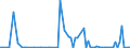 CN 85422105 /Exports /Unit = Prices (Euro/suppl. units) /Partner: Mexico /Reporter: European Union /85422105:Monolithic Integrated Circuits, Digital, of mos Type, in the Form of Chips