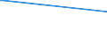 KN 85422133 /Exporte /Einheit = Preise (Euro/Bes. Maßeinheiten) /Partnerland: Zypern /Meldeland: Europäische Union /85422133:Ic-schaltungen, Monolithisch, Digital, in Mos-technik, als Elektrisch L”schbare, Programmierbare Lesespeicher `flash  EÂ²proms`, mit Einer Speicherkapazit„t von > 4 Mbit bis 16 Mbit (Ausg. in Scheiben `wafers` Oder in Form von Chips)