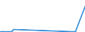 KN 85422133 /Exporte /Einheit = Preise (Euro/Bes. Maßeinheiten) /Partnerland: Nicht Ermittelte Laender  /Meldeland: Europäische Union /85422133:Ic-schaltungen, Monolithisch, Digital, in Mos-technik, als Elektrisch L”schbare, Programmierbare Lesespeicher `flash  EÂ²proms`, mit Einer Speicherkapazit„t von > 4 Mbit bis 16 Mbit (Ausg. in Scheiben `wafers` Oder in Form von Chips)