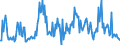 KN 85423110 /Exporte /Einheit = Preise (Euro/Tonne) /Partnerland: Italien /Meldeland: Europäische Union /85423110:Schaltungen, Elektronisch, Integriert `ic-schaltungen` als Prozessoren und Steuerschaltungen und Kontrollschaltungen, Auch in Verbingung mit Speichern, Wandlern, Logischen Schaltungen, Verst„rkern, Uhren und Taktgeberschaltungen Oder Anderen Schaltungen, in Form Integrierter Multichip-schaltungen, bei Denen Zwei Oder Mehr Monolithische Integrierte Schaltungen Miteinander Verbunden Sind, im Sinne der AnmerkungÂ 8Â b)Â 3) zu Kapitel 85