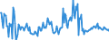 KN 85423110 /Exporte /Einheit = Preise (Euro/Tonne) /Partnerland: Irland /Meldeland: Europäische Union /85423110:Schaltungen, Elektronisch, Integriert `ic-schaltungen` als Prozessoren und Steuerschaltungen und Kontrollschaltungen, Auch in Verbingung mit Speichern, Wandlern, Logischen Schaltungen, Verst„rkern, Uhren und Taktgeberschaltungen Oder Anderen Schaltungen, in Form Integrierter Multichip-schaltungen, bei Denen Zwei Oder Mehr Monolithische Integrierte Schaltungen Miteinander Verbunden Sind, im Sinne der AnmerkungÂ 8Â b)Â 3) zu Kapitel 85