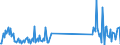 KN 85423111 /Exporte /Einheit = Preise (Euro/Tonne) /Partnerland: Niederlande /Meldeland: Eur27_2020 /85423111:Multikomponente Integrierte Schaltungen `mcos`, Elektronisch, als Prozessoren und Steuer- und Kontrollschaltungen im Sinne der Anmerkung 9 b) 4) zu Kapitel 85, Auch in Verbindung mit Speichern, Wandlern, Logischen Schaltungen, Verstärkern, Uhren und Taktgeberschaltungen Oder Anderen Schaltungen