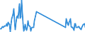 KN 85423111 /Exporte /Einheit = Preise (Euro/Tonne) /Partnerland: Deutschland /Meldeland: Eur27_2020 /85423111:Multikomponente Integrierte Schaltungen `mcos`, Elektronisch, als Prozessoren und Steuer- und Kontrollschaltungen im Sinne der Anmerkung 9 b) 4) zu Kapitel 85, Auch in Verbindung mit Speichern, Wandlern, Logischen Schaltungen, Verstärkern, Uhren und Taktgeberschaltungen Oder Anderen Schaltungen