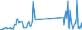 KN 85423111 /Exporte /Einheit = Preise (Euro/Tonne) /Partnerland: Irland /Meldeland: Eur27_2020 /85423111:Multikomponente Integrierte Schaltungen `mcos`, Elektronisch, als Prozessoren und Steuer- und Kontrollschaltungen im Sinne der Anmerkung 9 b) 4) zu Kapitel 85, Auch in Verbindung mit Speichern, Wandlern, Logischen Schaltungen, Verstärkern, Uhren und Taktgeberschaltungen Oder Anderen Schaltungen