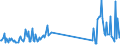 KN 85423111 /Exporte /Einheit = Preise (Euro/Tonne) /Partnerland: Griechenland /Meldeland: Eur27_2020 /85423111:Multikomponente Integrierte Schaltungen `mcos`, Elektronisch, als Prozessoren und Steuer- und Kontrollschaltungen im Sinne der Anmerkung 9 b) 4) zu Kapitel 85, Auch in Verbindung mit Speichern, Wandlern, Logischen Schaltungen, Verstärkern, Uhren und Taktgeberschaltungen Oder Anderen Schaltungen