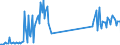 KN 85423111 /Exporte /Einheit = Preise (Euro/Tonne) /Partnerland: Portugal /Meldeland: Eur27_2020 /85423111:Multikomponente Integrierte Schaltungen `mcos`, Elektronisch, als Prozessoren und Steuer- und Kontrollschaltungen im Sinne der Anmerkung 9 b) 4) zu Kapitel 85, Auch in Verbindung mit Speichern, Wandlern, Logischen Schaltungen, Verstärkern, Uhren und Taktgeberschaltungen Oder Anderen Schaltungen